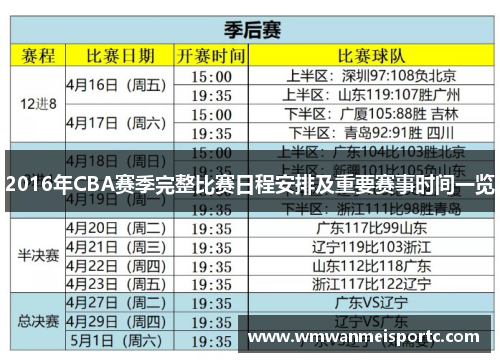 2016年CBA赛季完整比赛日程安排及重要赛事时间一览